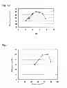 Fig. 03 - Glucose dehydrogenase