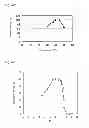 Fig. 04 - Glucose dehydrogenase