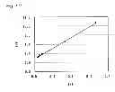 Fig. 07 - Glucose dehydrogenase