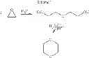 Fig. 02 - Method and Process for the Degradation of Cyclic Ethers in Ethoxylate-Containing Actives