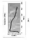 Fig. 05 - Chemical Temperature Control