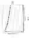 Fig. 27 - Chemical Temperature Control
