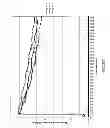 Fig. 29 - Chemical Temperature Control