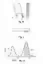 Fig. 05 - Testing apparatus