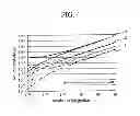 Fig. 04 - Biomolecule information analysis device