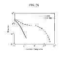 Fig. 20 - Biomolecule information analysis device