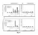 Fig. 03 - Processing microtitre plates for covalent immobilization chemistries