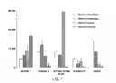 Fig. 08 - Processing microtitre plates for covalent immobilization chemistries