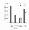 Fig. 09 - Processing microtitre plates for covalent immobilization chemistries