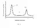 Fig. 20 - READER DEVICE FOR LUMINESCENT IMMUNOASSAYS