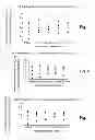 Fig. 04 - Lysis/resealing process and device for incorporating an active ingredient, in particular asparaginase or inositol hexaphosphate, in erythrocytes