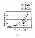 Fig. 05 - RED BLOOD CELL STORAGE CONTAINER