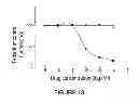 Fig. 10 - Method of obtaining circulating cancer cell populations