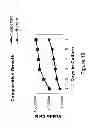 Fig. 22 - Compositions and Methods Useful for Culturing Differentiable Cells