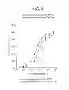 Fig. 03 - METHOD OF TARGETING SPECIFIC CELL POPULATIONS USING CELL-BINDING AGENT MAYTANSINOID CONJUGATES LINKED VIA A NON-CLEAVABLE LINKER, SAID CONJUGATES AND METHODS OF MAKING SAID CONJUGATES