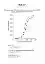 Fig. 32 - METHOD OF TARGETING SPECIFIC CELL POPULATIONS USING CELL-BINDING AGENT MAYTANSINOID CONJUGATES LINKED VIA A NON-CLEAVABLE LINKER, SAID CONJUGATES AND METHODS OF MAKING SAID CONJUGATES
