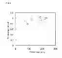 Fig. 06 - Method for producing group III nitride semiconductor light-emitting device