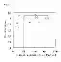 Fig. 07 - Method for producing group III nitride semiconductor light-emitting device
