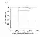 Fig. 08 - Method for producing group III nitride semiconductor light-emitting device
