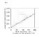 Fig. 09 - Method for producing group III nitride semiconductor light-emitting device