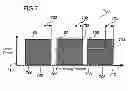 Fig. 06 - Method for processing at least one crystalline silicon-wafer with a thermal budget or a solar-cell wafer with a thermal budget by a laser beam
