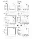 Fig. 32 - Method for manufacturing semiconductor device