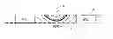 Fig. 01 - Dislocation engineering using a scanned laser