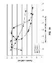 Fig. 12 - Tungsten deposition process using germanium-containing reducing agent