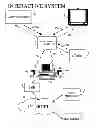 Fig. 01 - Physical presence digital authentication system