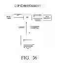 Fig. 40 - Physical presence digital authentication system