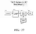 Fig. 41 - Physical presence digital authentication system
