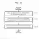 Fig. 28 - Mobile terminal and method of controlling function of the mobile terminal