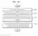 Fig. 67 - Mobile terminal and method of controlling function of the mobile terminal