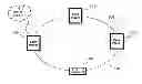 Fig. 01 - Mobile source media content access