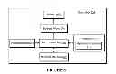 Fig. 06 - Mobile source media content access
