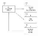 Fig. 01 - Adaptive RF system testing system and method