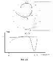 Fig. 03 - Frequency tuning system and method for finding a global optimum