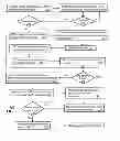 Fig. 03 - Method and apparatus for controlling a media device