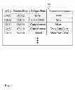 Fig. 05 - Enhanced manageability in wireless data communication systems