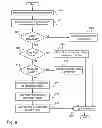 Fig. 09 - Enhanced manageability in wireless data communication systems