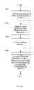 Fig. 11 - Enhanced manageability in wireless data communication systems