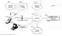 Fig. 01 - Service models for roaming mobile device