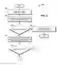 Fig. 03 - Service models for roaming mobile device