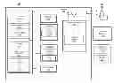 Fig. 01 - Radio interface layer design for smartphones