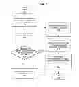 Fig. 07 - Radio interface layer design for smartphones