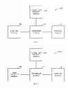 Fig. 03 - APPLICATION QUALITY MANAGEMENT IN A COMMUNICATION SYSTEM