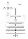 Fig. 10 - System and method for accessing a conference system