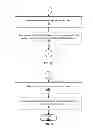 Fig. 12 - System and method for accessing a conference system