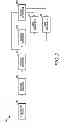 Fig. 03 - Method and apparatus for data communication