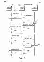 Fig. 06 - Method and apparatus for data communication